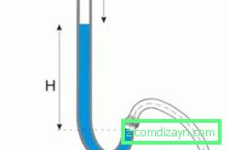Schéma měření tlakové hadice vody